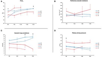 Is logistically motivated ex vivo lung perfusion a good idea?